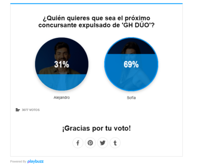 Sofía Suescun Será La Undécima Expulsada De 'GH DÚO' Según Los Lectores ...