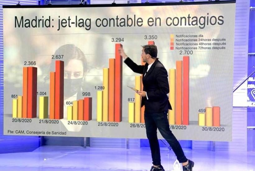 Javier Ruiz muestra el juego de datos manipulados que se trae entre manos la Comunidad de Madrid.
