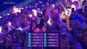Televoto de España en Eurovisión 2024.