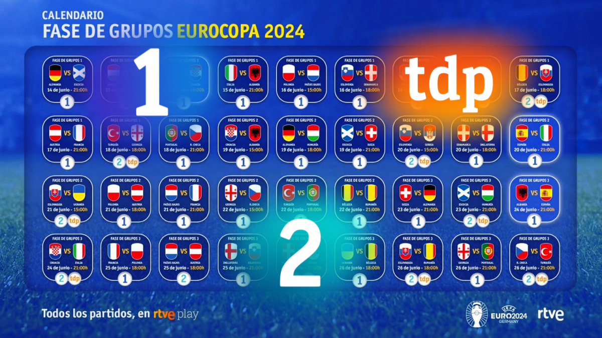 Eurocopa 2024 Guía completa con los partidos por TVE y horarios en La