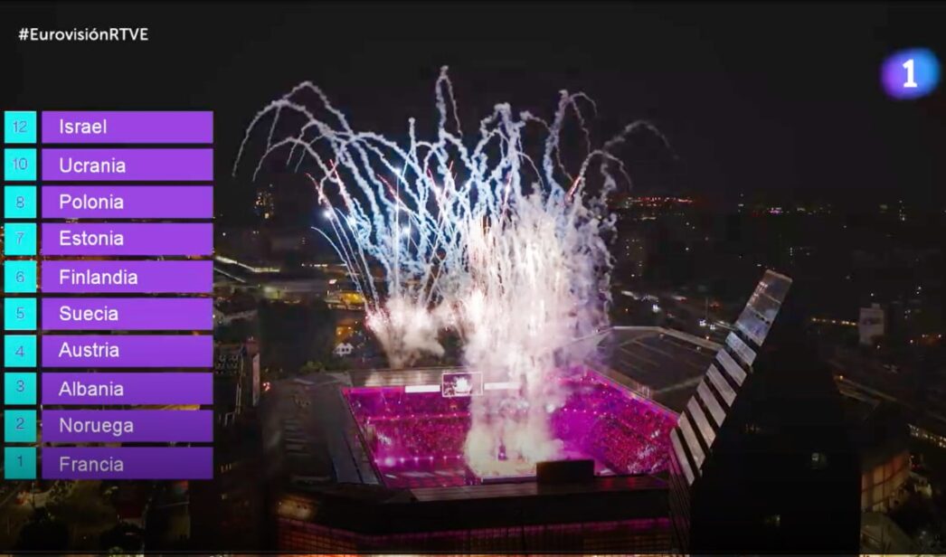 Televoto de España en Eurovisión 2025.