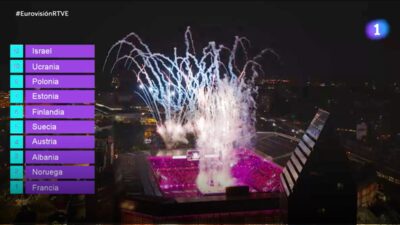 Televoto de España en Eurovisión 2025.