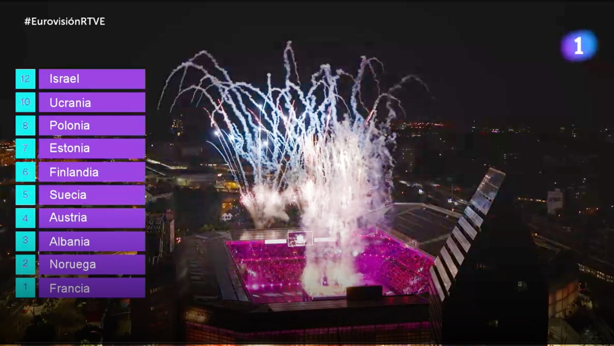Televoto de España en Eurovisión 2025.