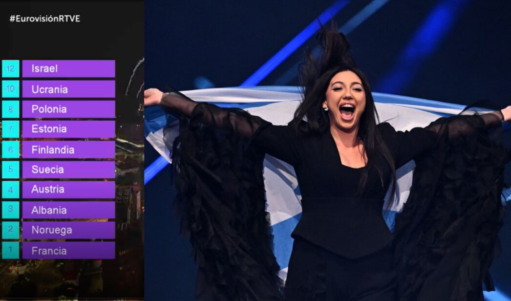 Televoto de España y la representante de Israel en Eurovisión 2025.