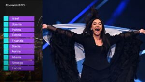 Televoto de España y la representante de Israel en Eurovisión 2025.