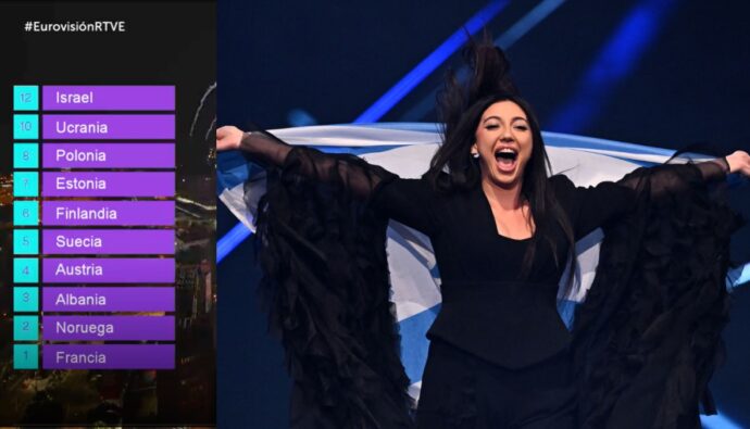 Televoto de España y la representante de Israel en Eurovisión 2025.
