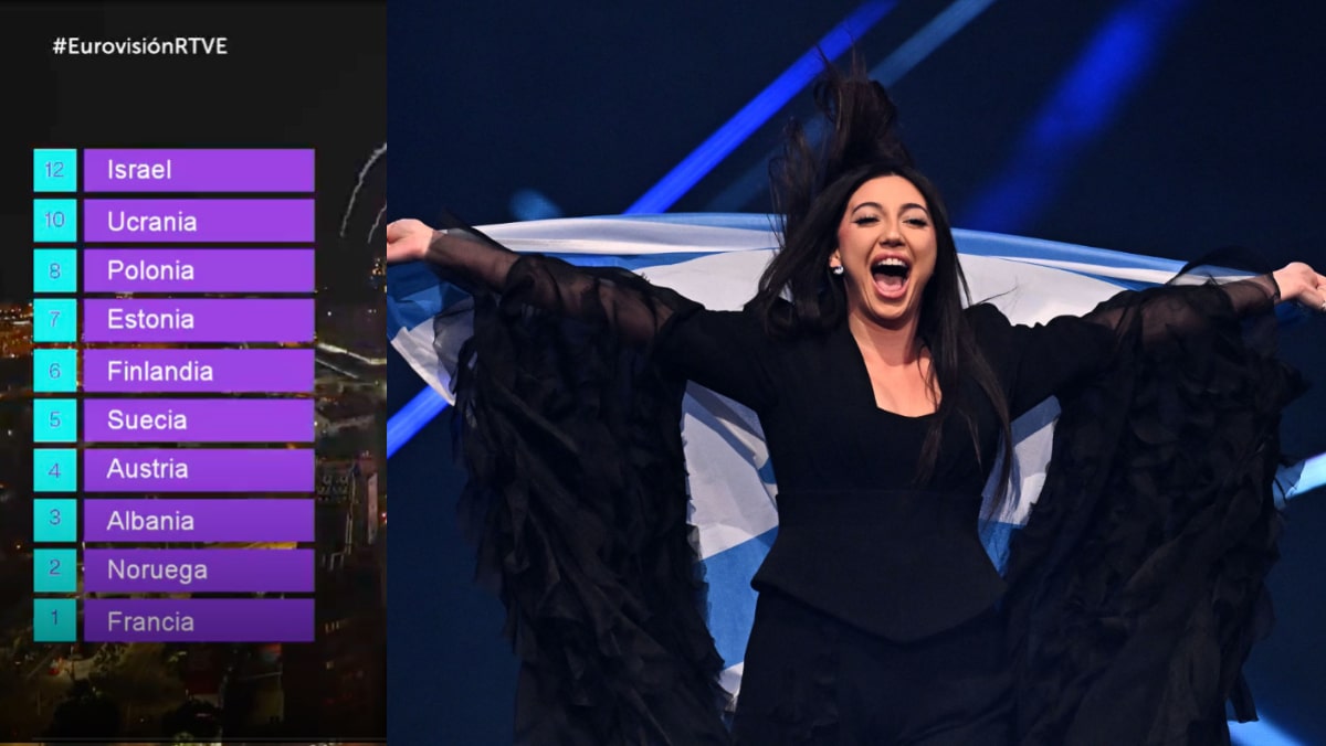 Televoto de España y la representante de Israel en Eurovisión 2025.