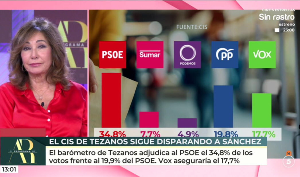 Ana Rosa Quintana en 'El programa de AR' este lunes