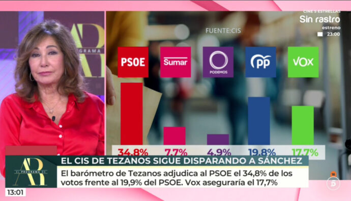 Ana Rosa Quintana en 'El programa de AR' este lunes