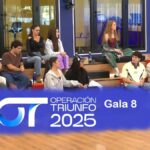Reparto de temas de la gala 8 de 'OT 2025'.