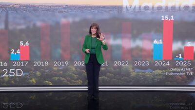 Mónica López en 'El Tiempo'