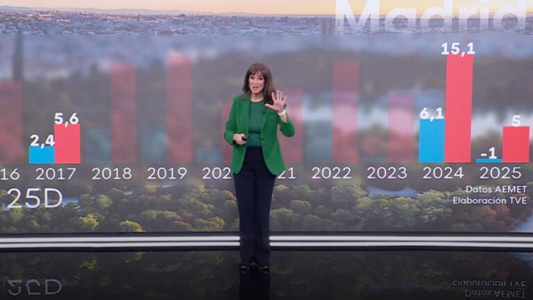 Mónica López en 'El Tiempo'