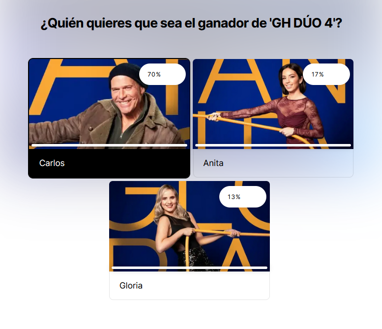 Carlos Lozano, el ganador de 'GH DÚO' según la encuesta de El Televisero