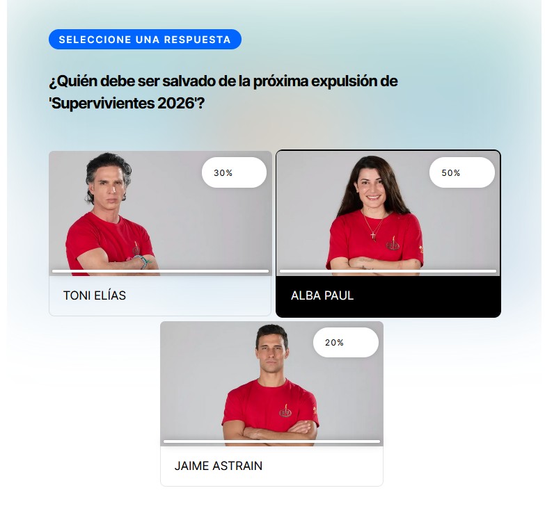 Resultados de la encuesta de 'Supervivientes 2026' en El Televisero