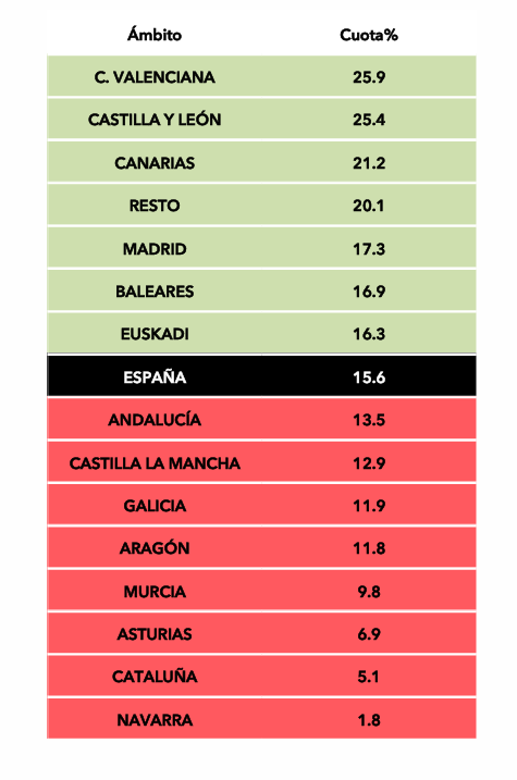 Datos por comunidades autónomas de 'El programa de AR' (Datos: Dos30')