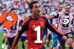 El España-Argentina desboca a La 1 de RTVE, al borde de su récord diario, y condena a Telecinco y Antena 3 a su mínimo histórico